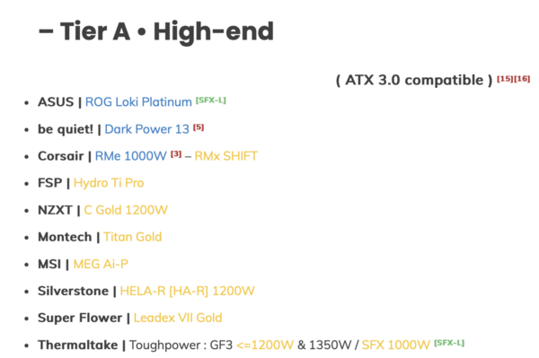 This spreadsheet provides a tiered list of power supply units for comparison and selection.